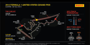 gp austin pirelli