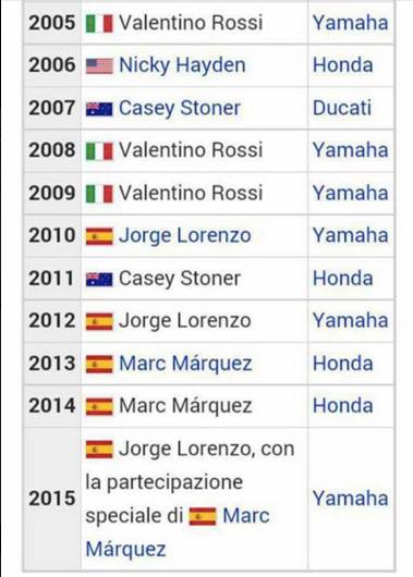 wikipedia jorge lorenzo