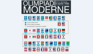 olimpiadi