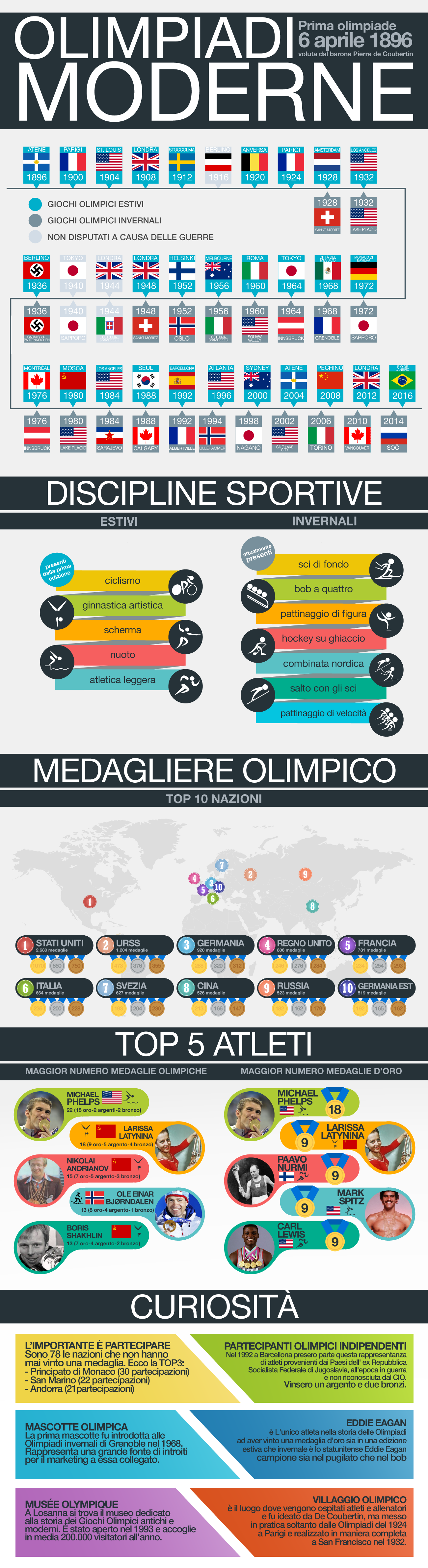 olimpiadi
