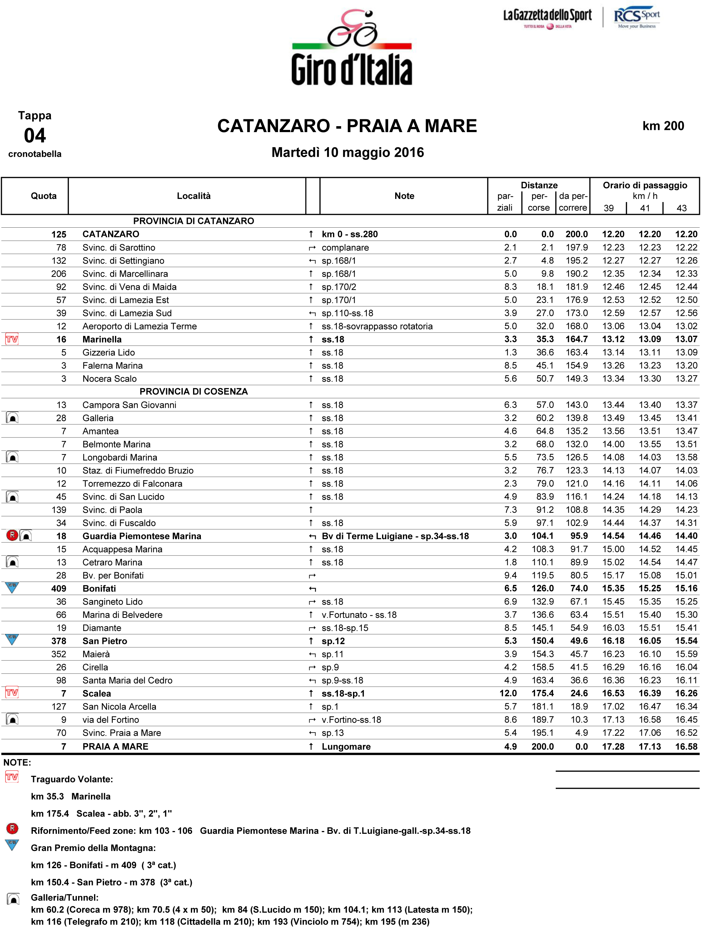 T04_PraiaAM_CR