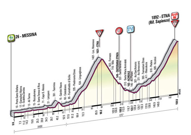 tappa_dettagli_tecnici_altimetria_09