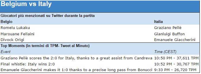 belgio vs italia twitter