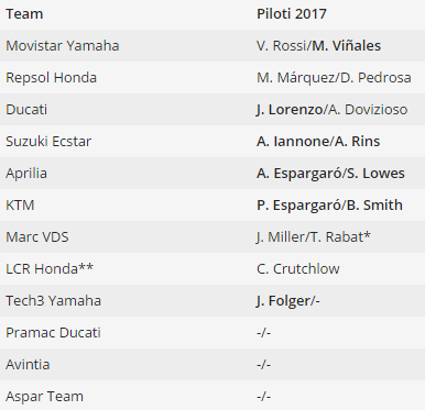 griglia piloti 2017