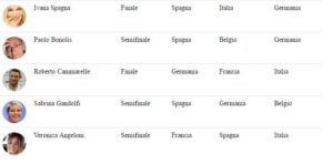pronostici vip euro 2016 1