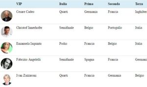 pronostici vip euro 2016