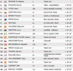 tour de france classifica generale