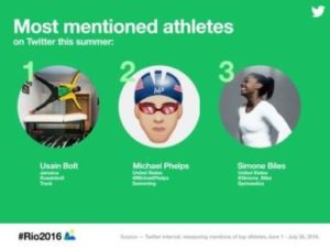 più menzionati rio 2016