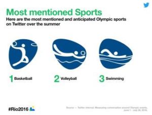 rio 2016