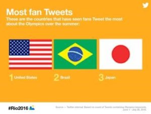 tweet rio 2016