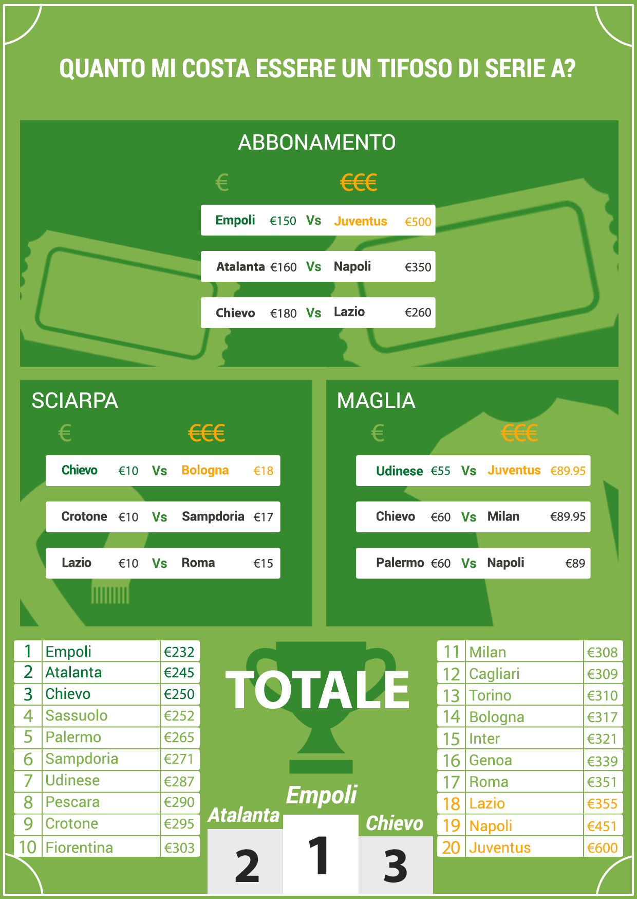 Infografica_studio_costi_serieA