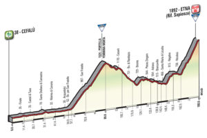 giro-ditalia-2017-4°-tappa