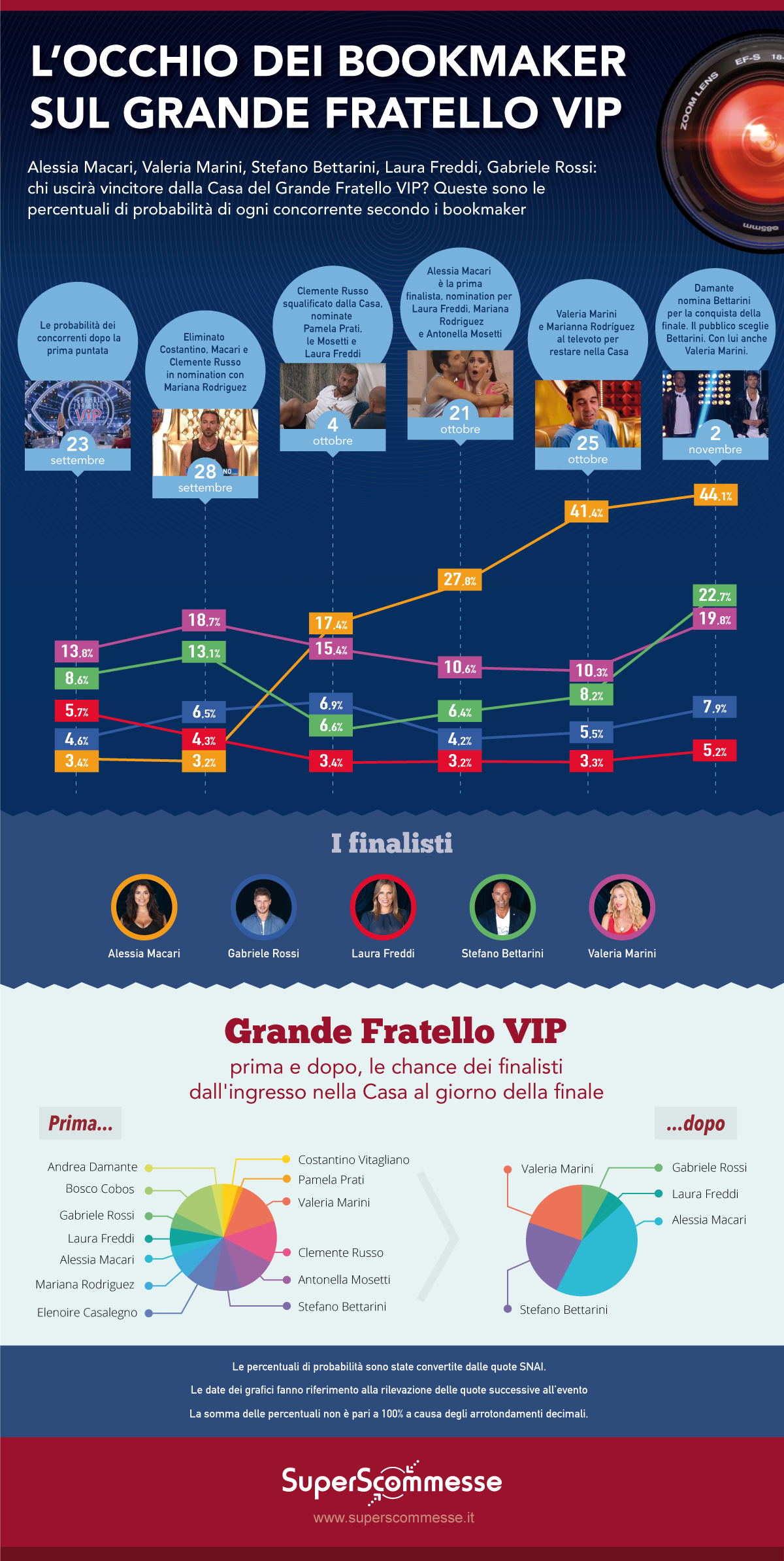 gfvip