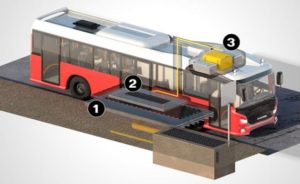 Scania autobus 2