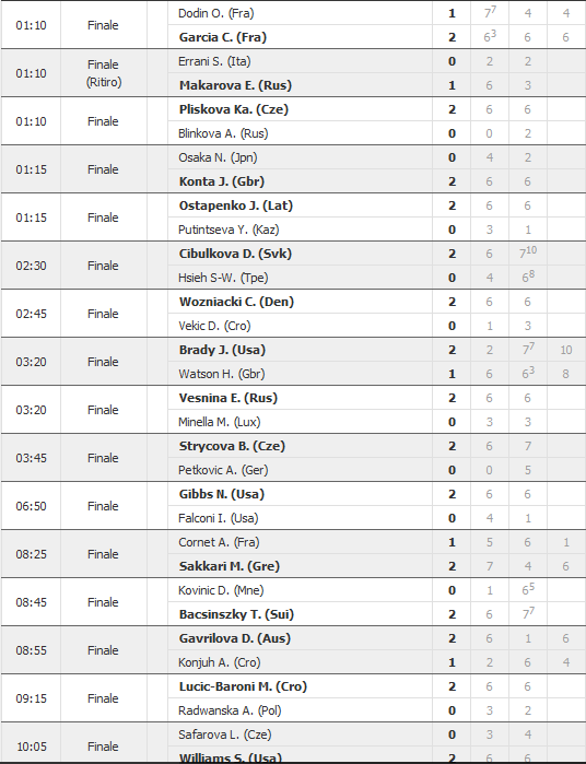 AO WTA