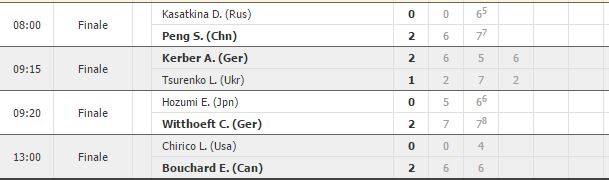 risultati australian open wta2