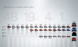 Range Rover Velar 3