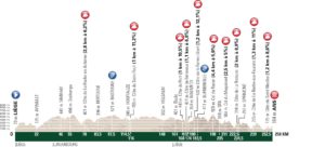 altimetria della Liegi-Bastogne-Liegi
