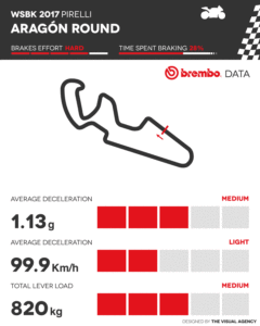 Gp di Aragon