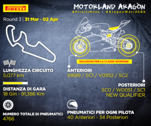 Superbike Pirelli Aragon (1)