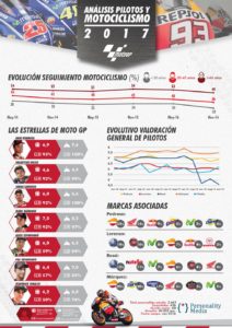 analisi piloti motogp