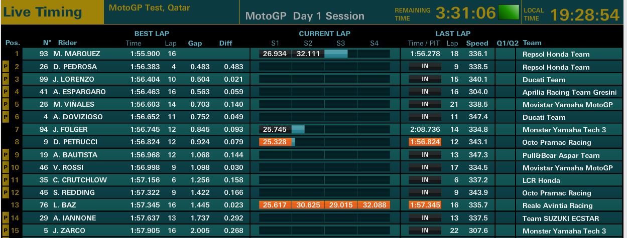 tempii test qatar motogp