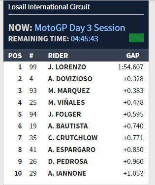 test motogp qatar