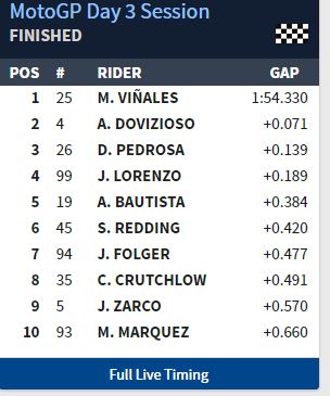 test qatar motogp