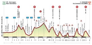 Giro dell'Appennino 2017