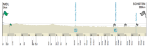 Scheldeprijs altimetria