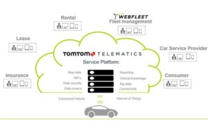 TomTom Telematics 5