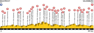 altimetria amstel gold race 2017