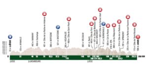 altimetria liegi-bastogne-liegi