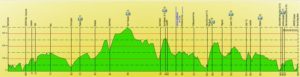 tour du finestre altimetria