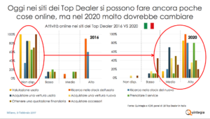 Dealer