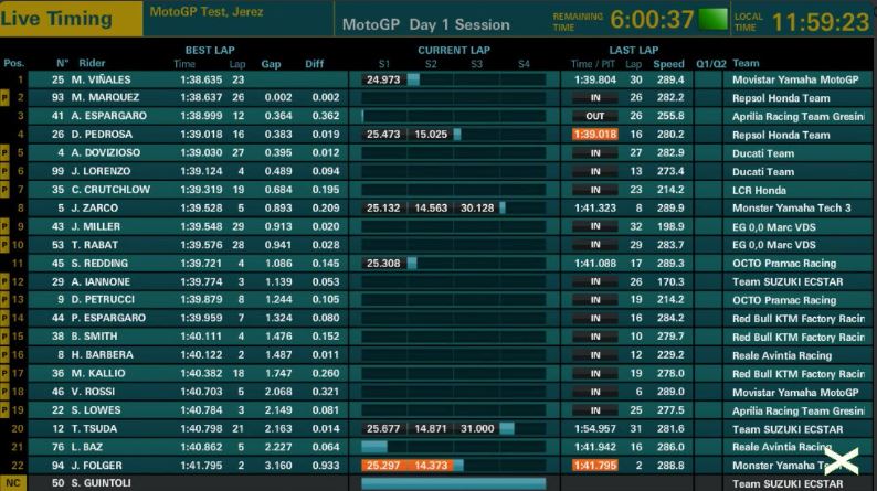 tempi test jerez