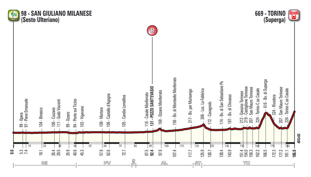 Milano-Torino