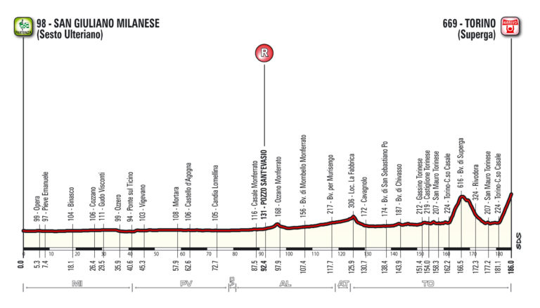 Milano-Torino