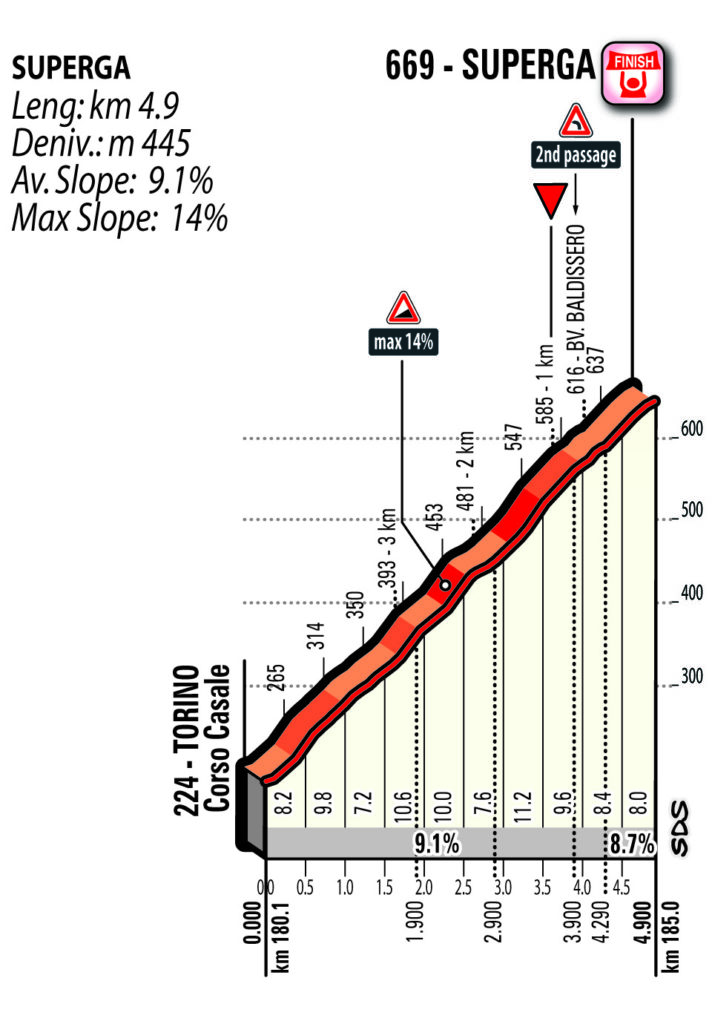 Milano-Torino valcava