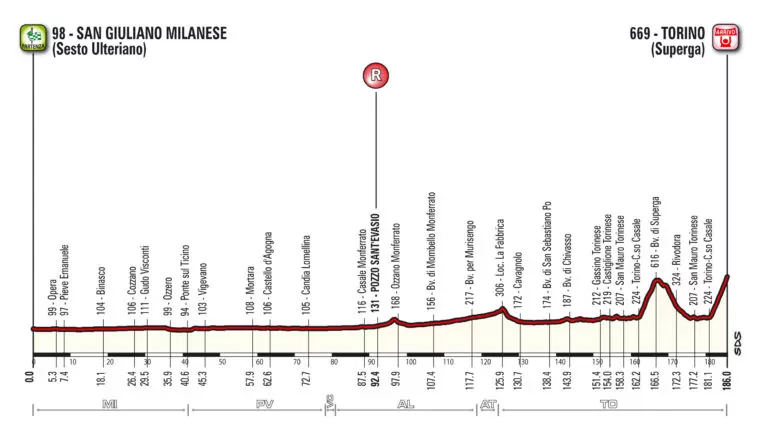 Milano-Torino