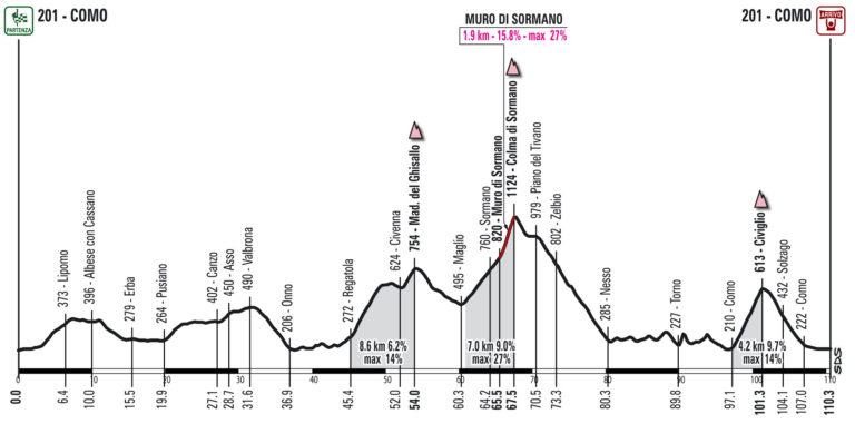 Gran Fondo Il Lombardia