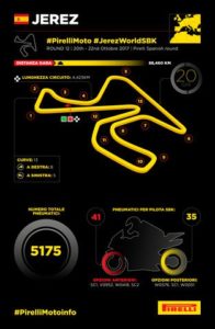 pirelli jerez de la frontera