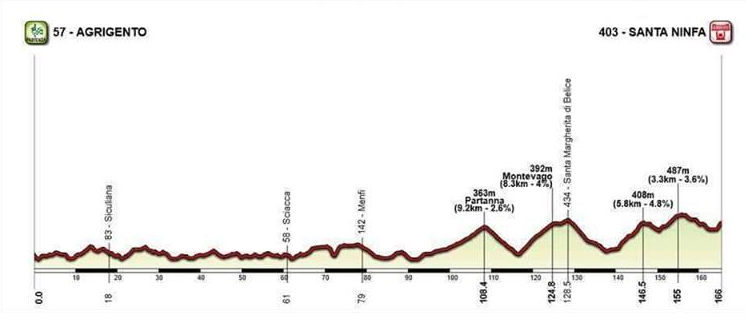 tappe giro d'italia 2018 in sicilia (1)
