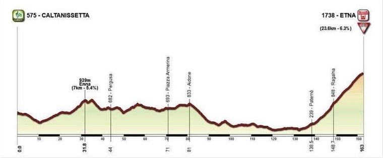 tappe giro d'italia 2018 in sicilia (1)