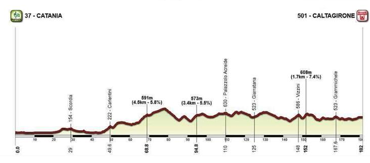 tappe giro d'italia 2018 in sicilia (1)