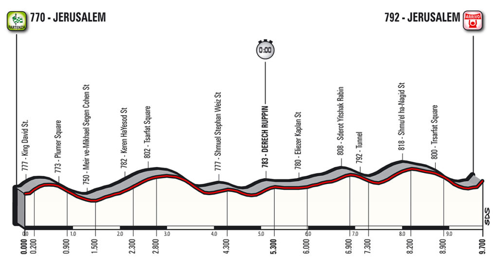 1 tappa giro d'italia