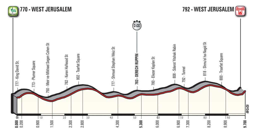 1 tappa giro d'italia