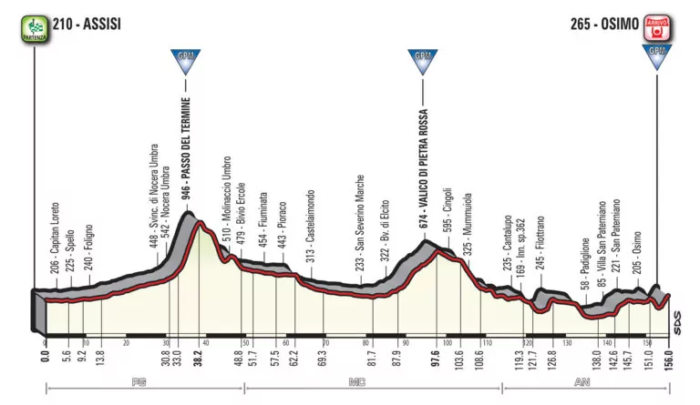 11 tappa giro d'italia