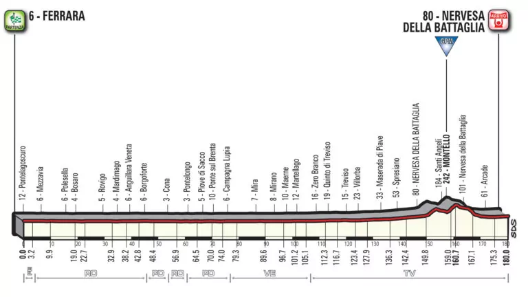 13 tappa giro d'italia