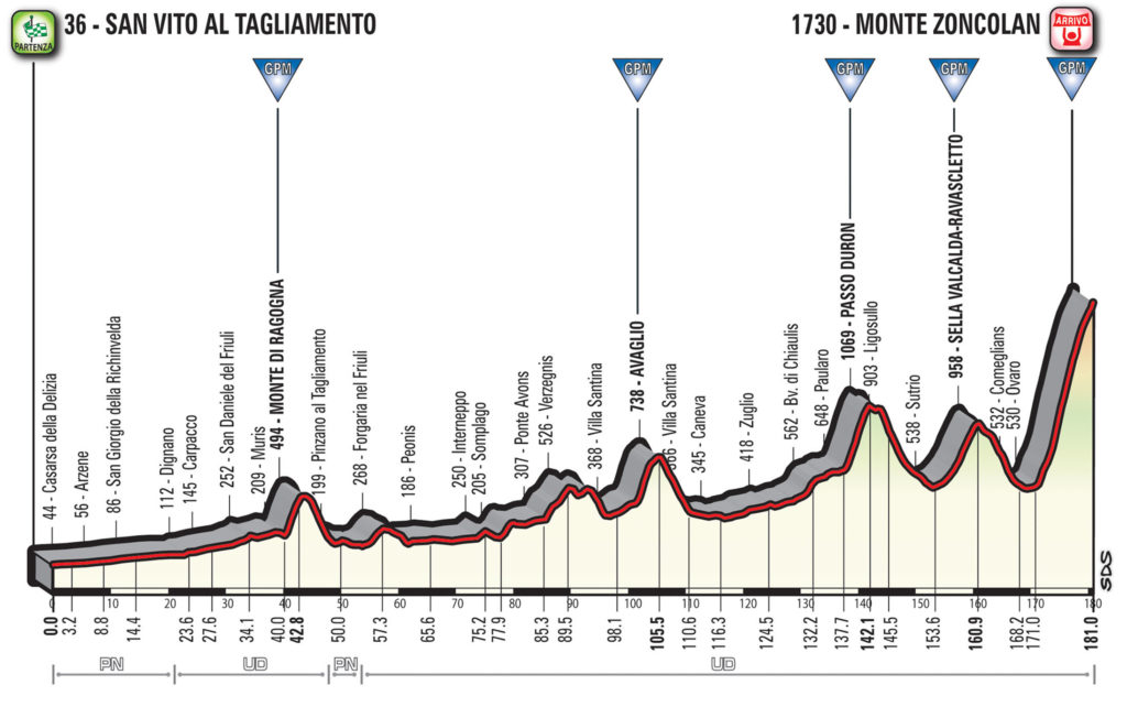14 tappa giro d'italia